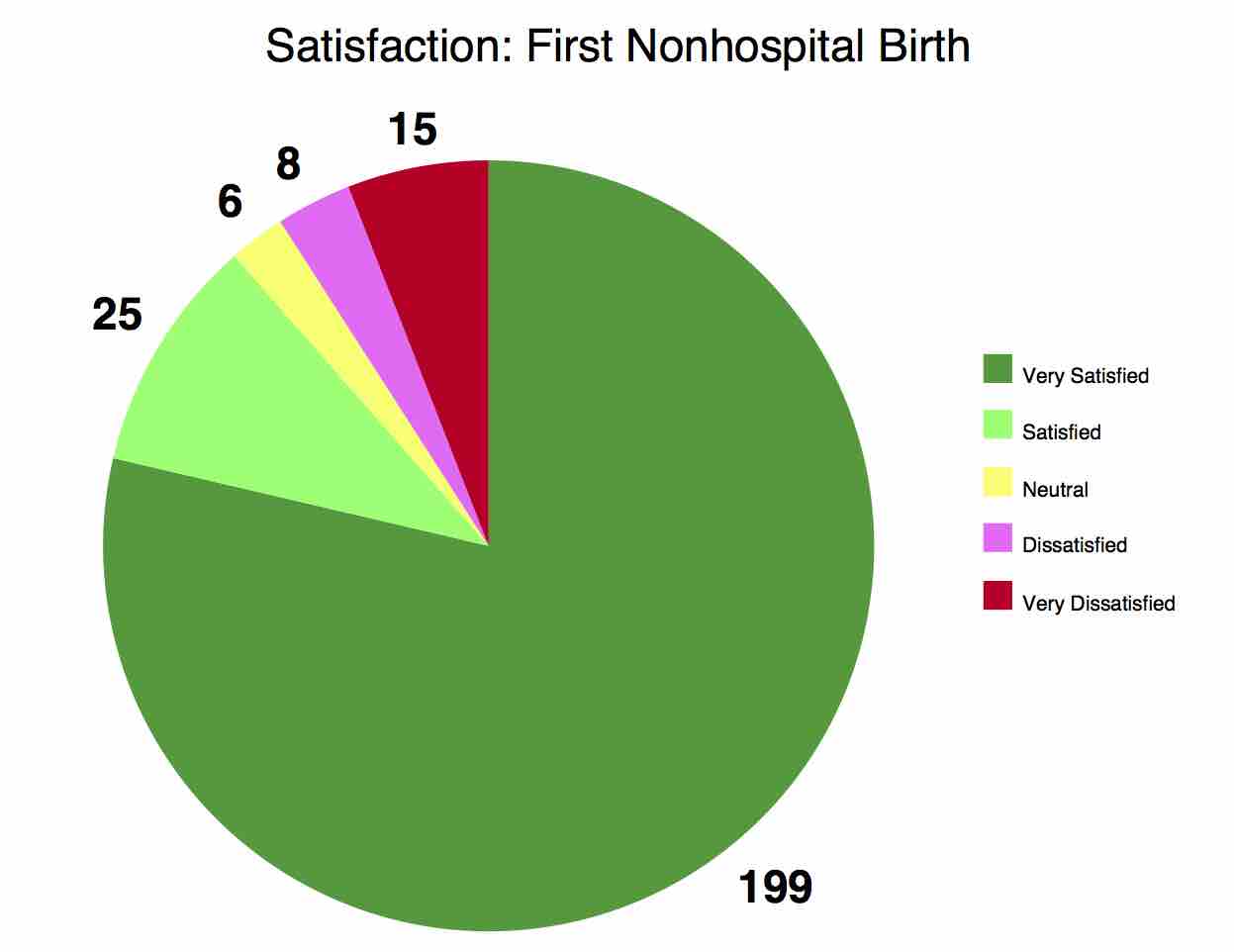 SatisfactionNonHospital
